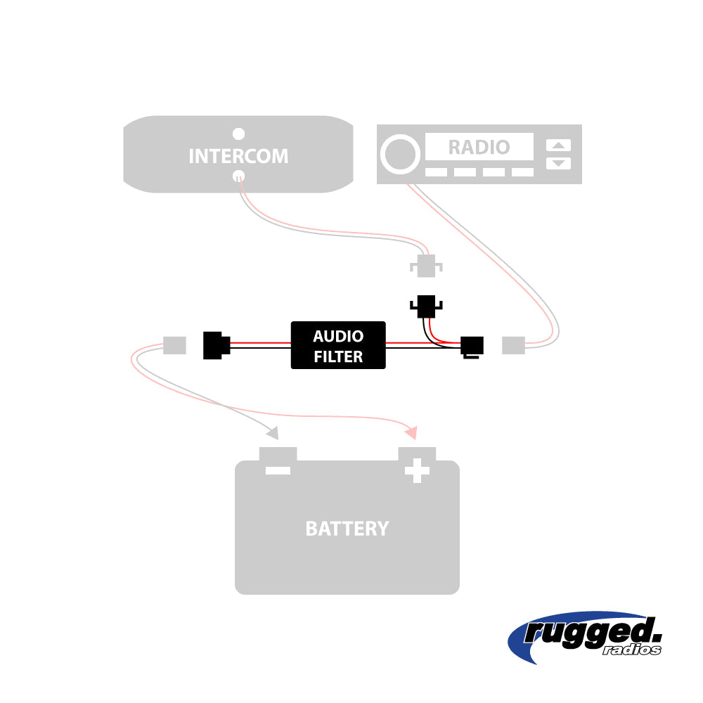 Radios robustes, Filtre audio pour M1, ABM25, & GMR25 Radio & Intercom